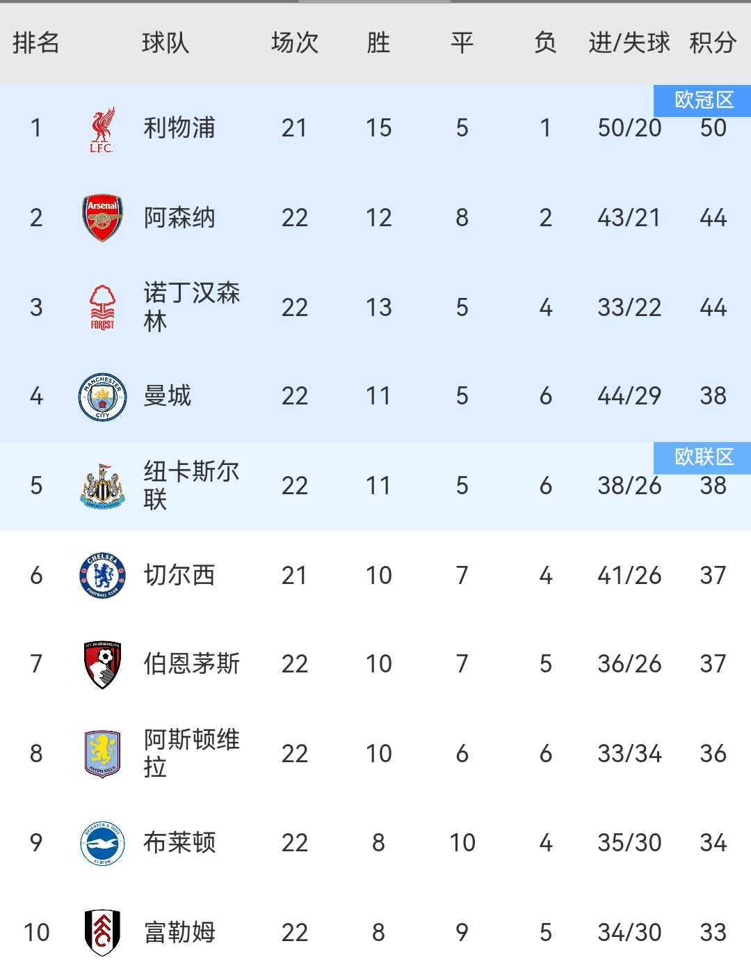 曼联五连胜继续领跑积分榜，格列兹曼主帅陷下课危机！的简单介绍